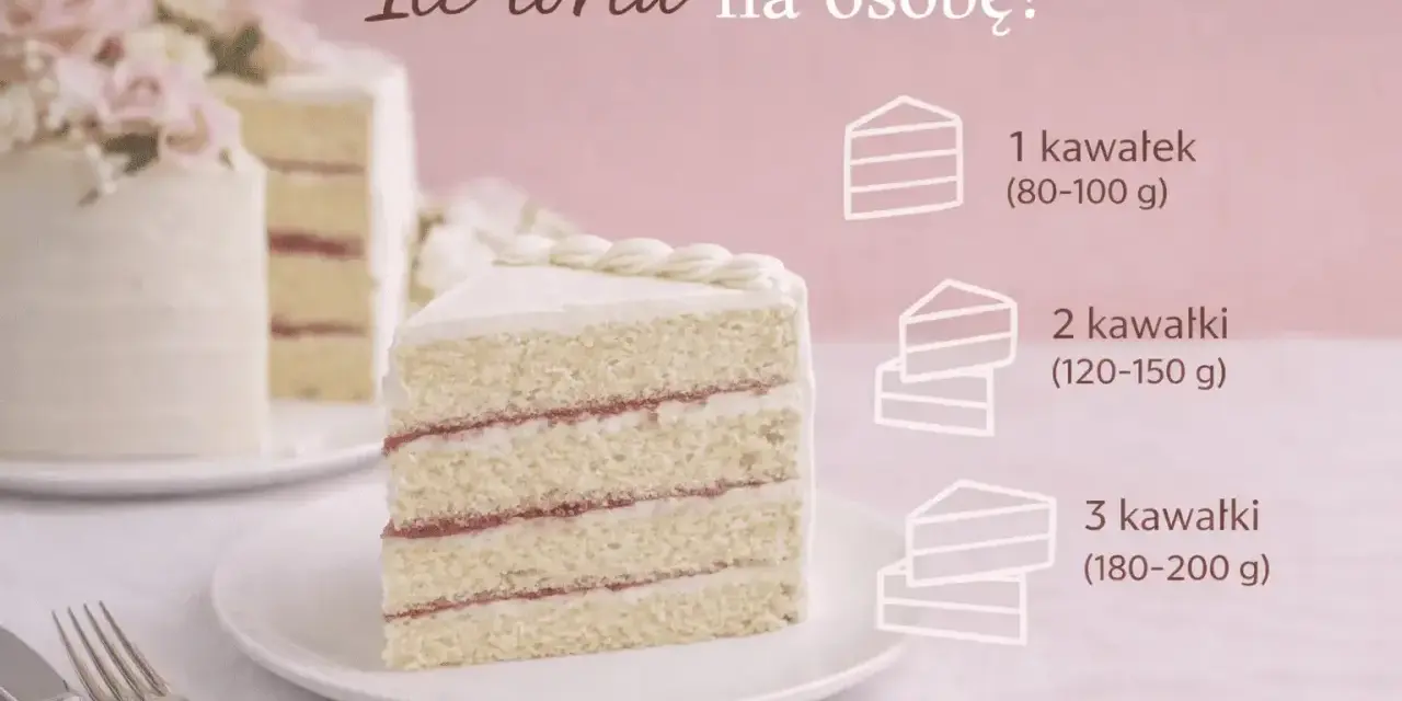 Elegancki tort na 30 osób, z różowymi kwiatami, pokrojony na porcje. Obok grafika z sugerowaną wielkością kawałków.